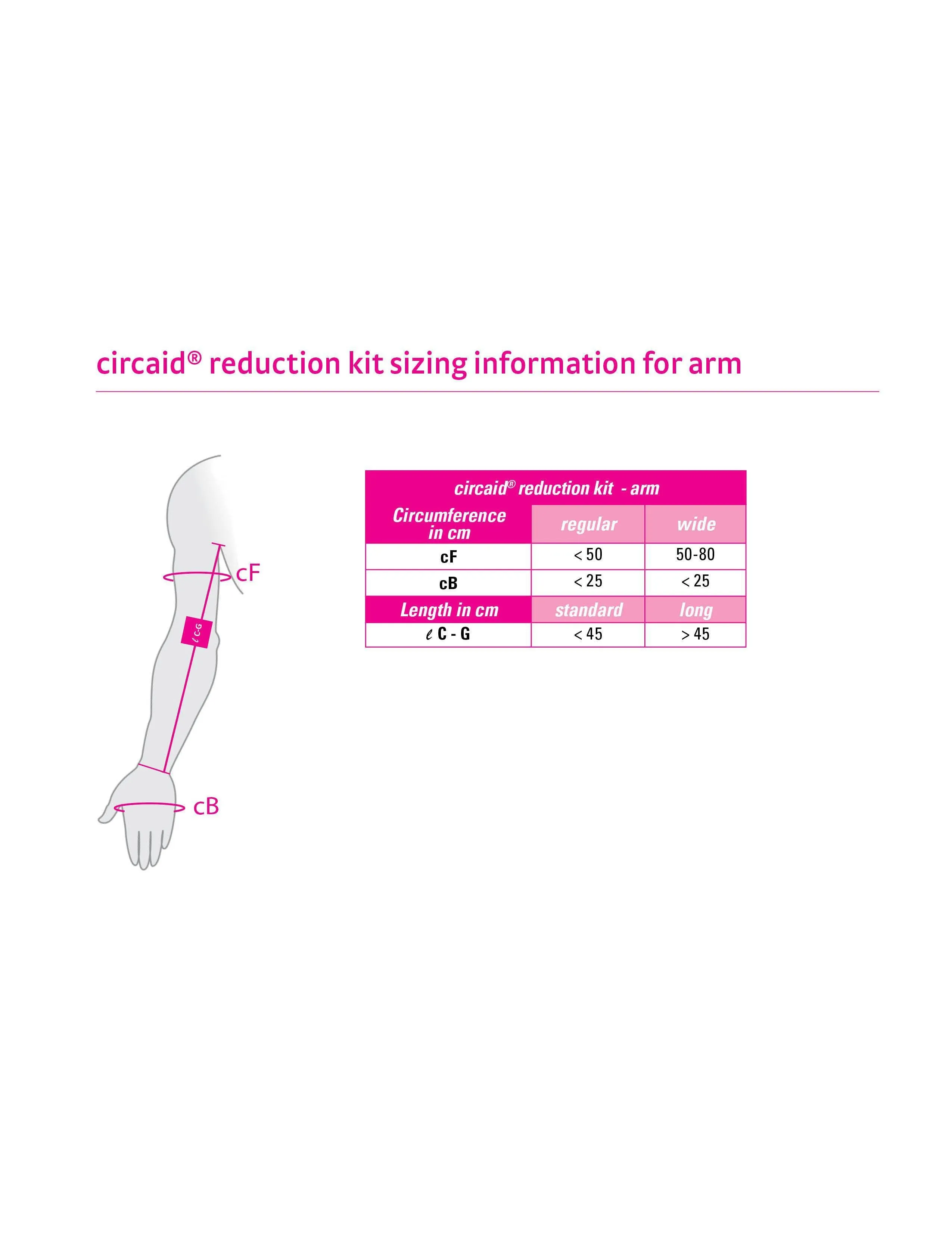 circaid Reduction Kit Arm